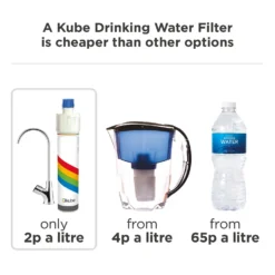 Kube Filter Cartridge -Kitchen Hardware Store 12909825 7154938641730156