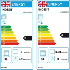 Indesit Aria IDU6340IX Built Under Electric Double Oven With Feet - Stainless Steel -Kitchen Hardware Store 13950686 4294985911212507